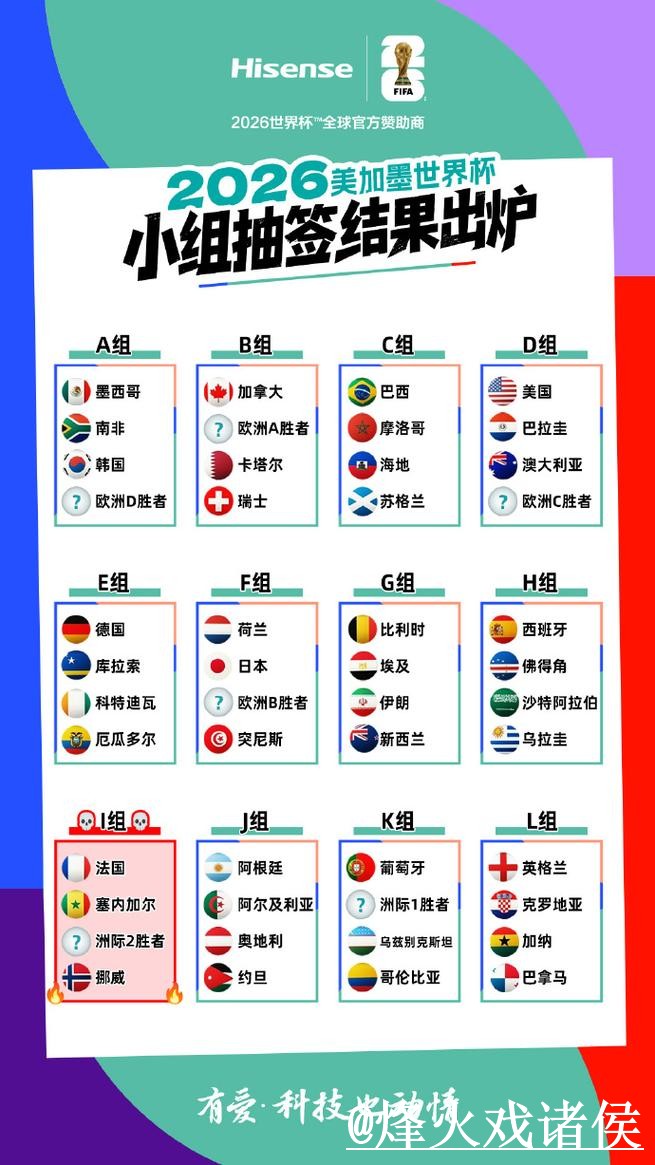 2026世界杯小组赛冷门预测指南,热门球队与盘口变化参考 2026世界杯小组赛冷门预测指南,热门球队与盘口变化参考