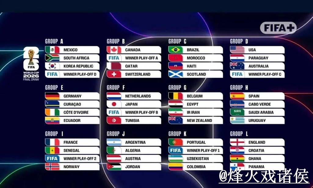 2026世界杯小组赛冷门预测指南,热门球队与盘口变化参考 2026世界杯小组赛冷门预测指南,热门球队与盘口变化参考